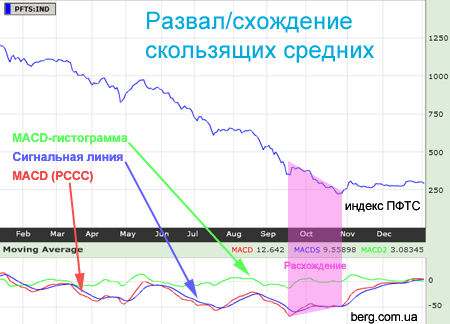 58325363-traderfond-kak-pravilno-torgovat-shogdeniya-i-rashogdeniya-skolzyaschih-srednih