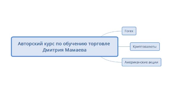 614031364-traderfond-avtorskij-kurs-po-obucheniyu-torgovle-dmitriya-mamaeva
