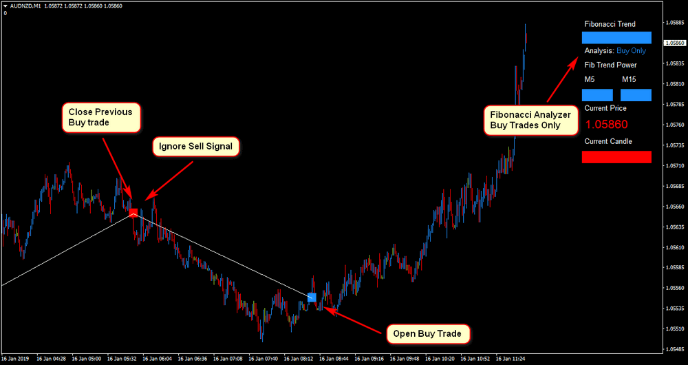 AUDNZDM1-fibonacci-scalper1