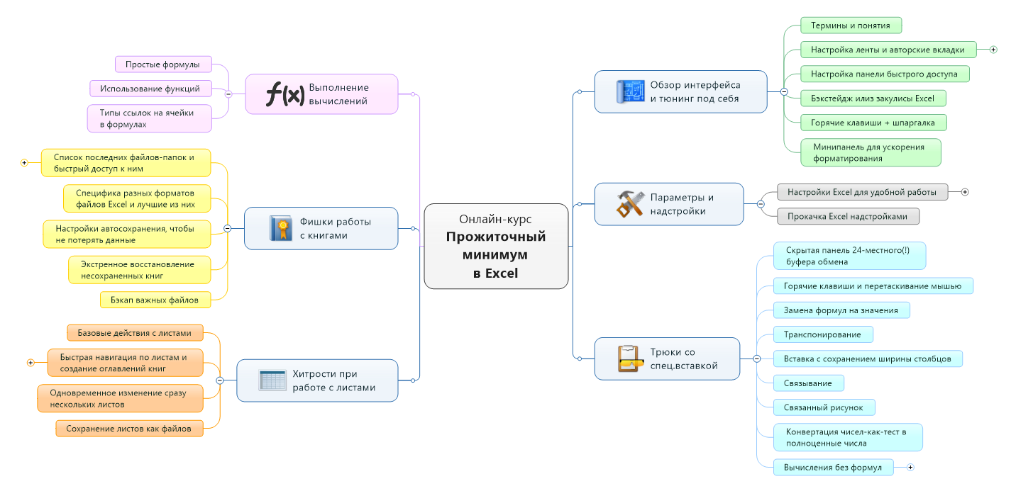 course-mindmap