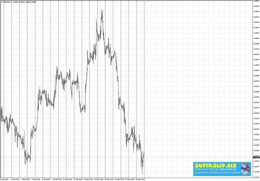 fact gbpusd h1 18-58 230915