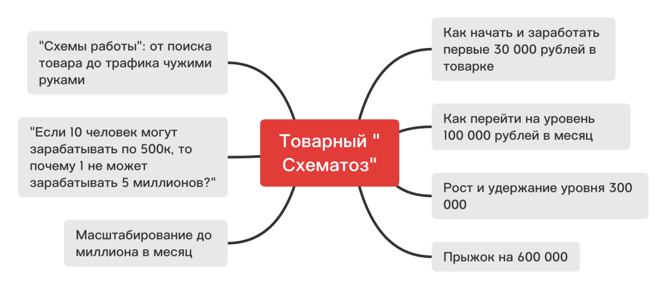 Я