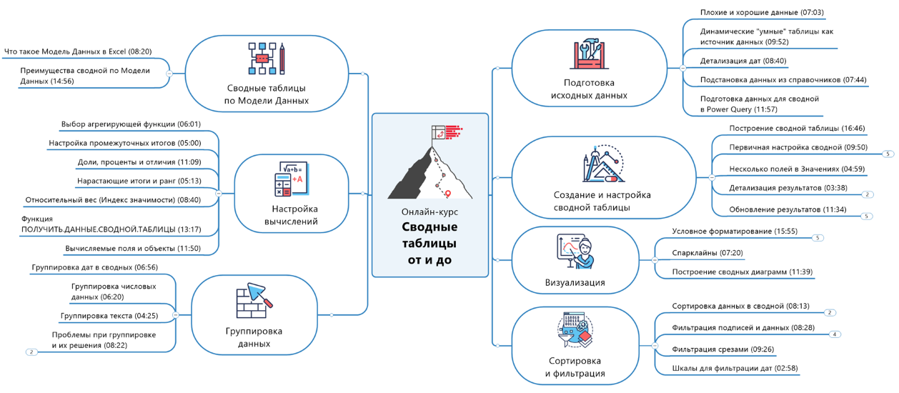 mindmap3 (2)